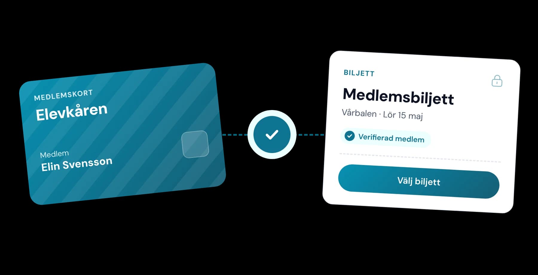 Ett medlemskort kopplas till en medlemsbiljett som märks Verifierad medlem